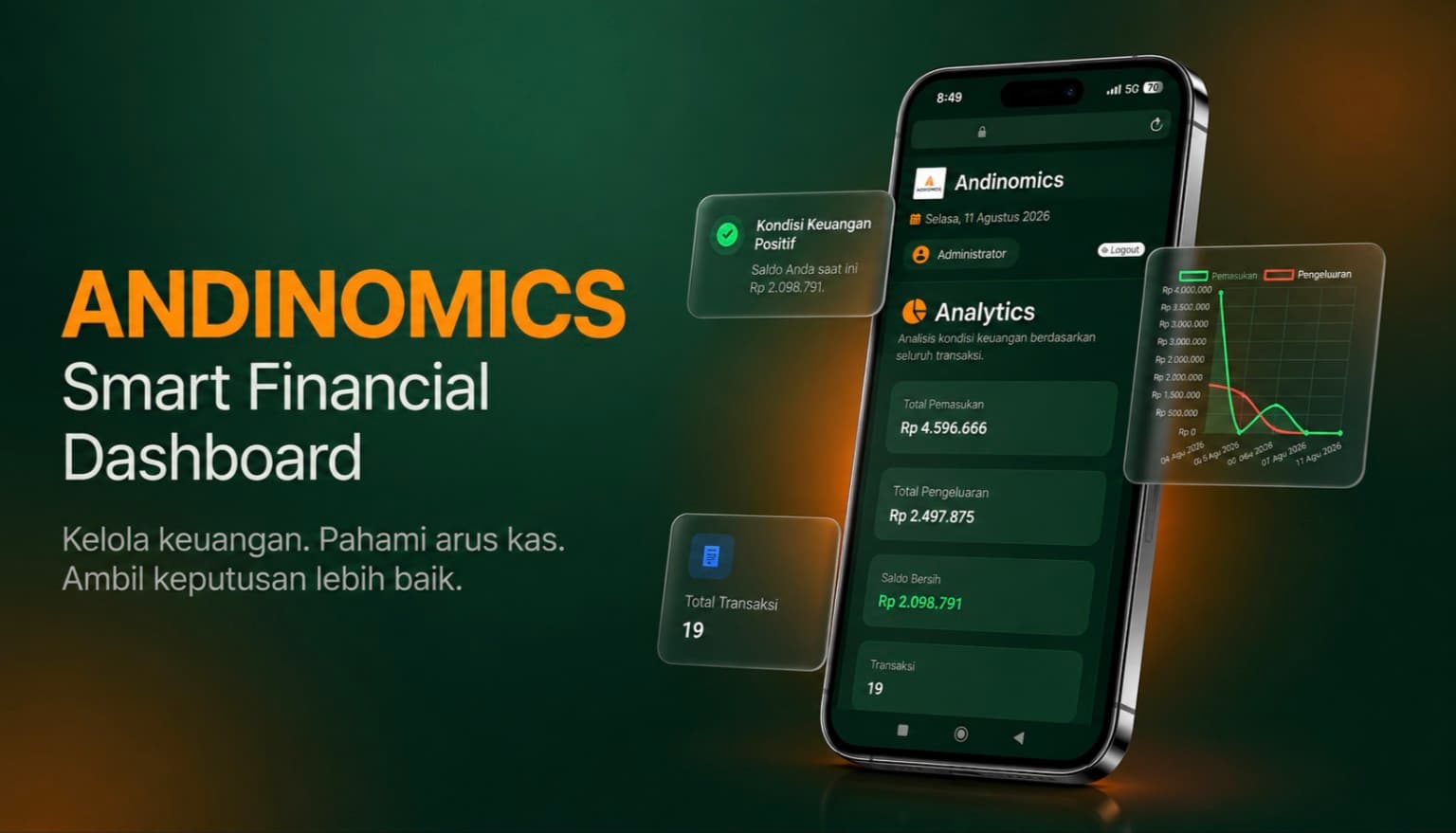 Andinomics Smart Financial Dashboard showcase